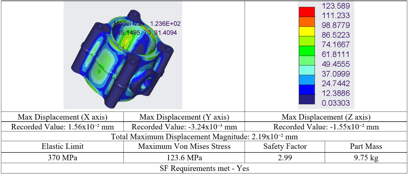 Finite element analysis results for the throttle valve body
