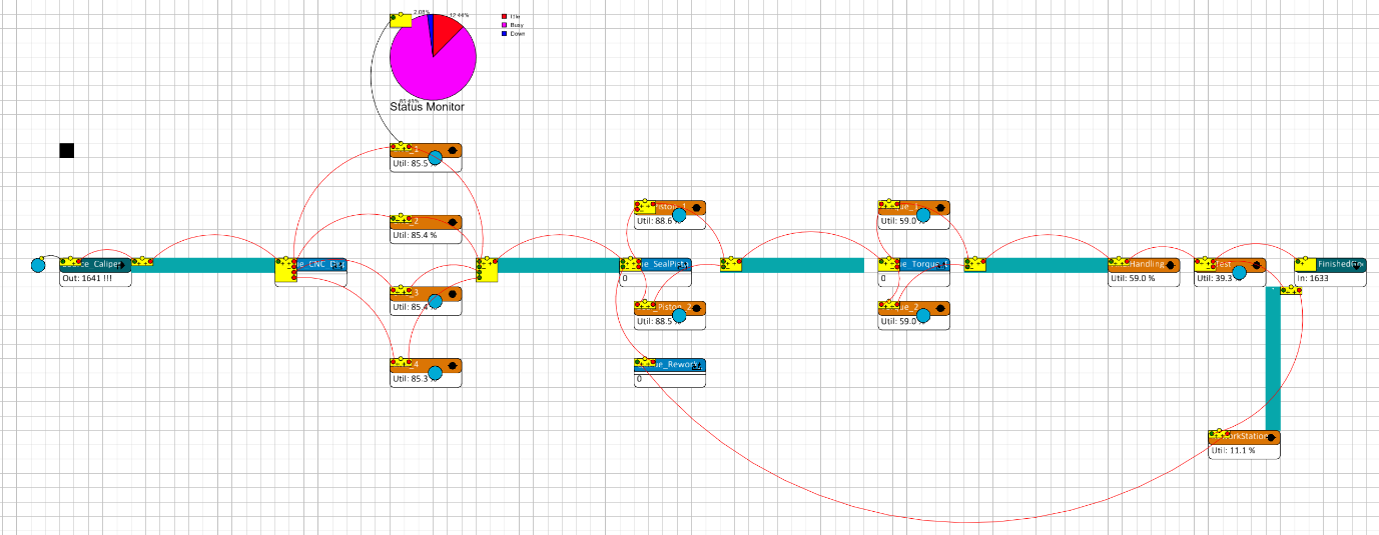 Enterprise Dynamics baseline digital twin of the proposed manufacturing system