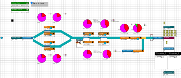 Final optimised manufacturing-system layout in Enterprise Dynamics